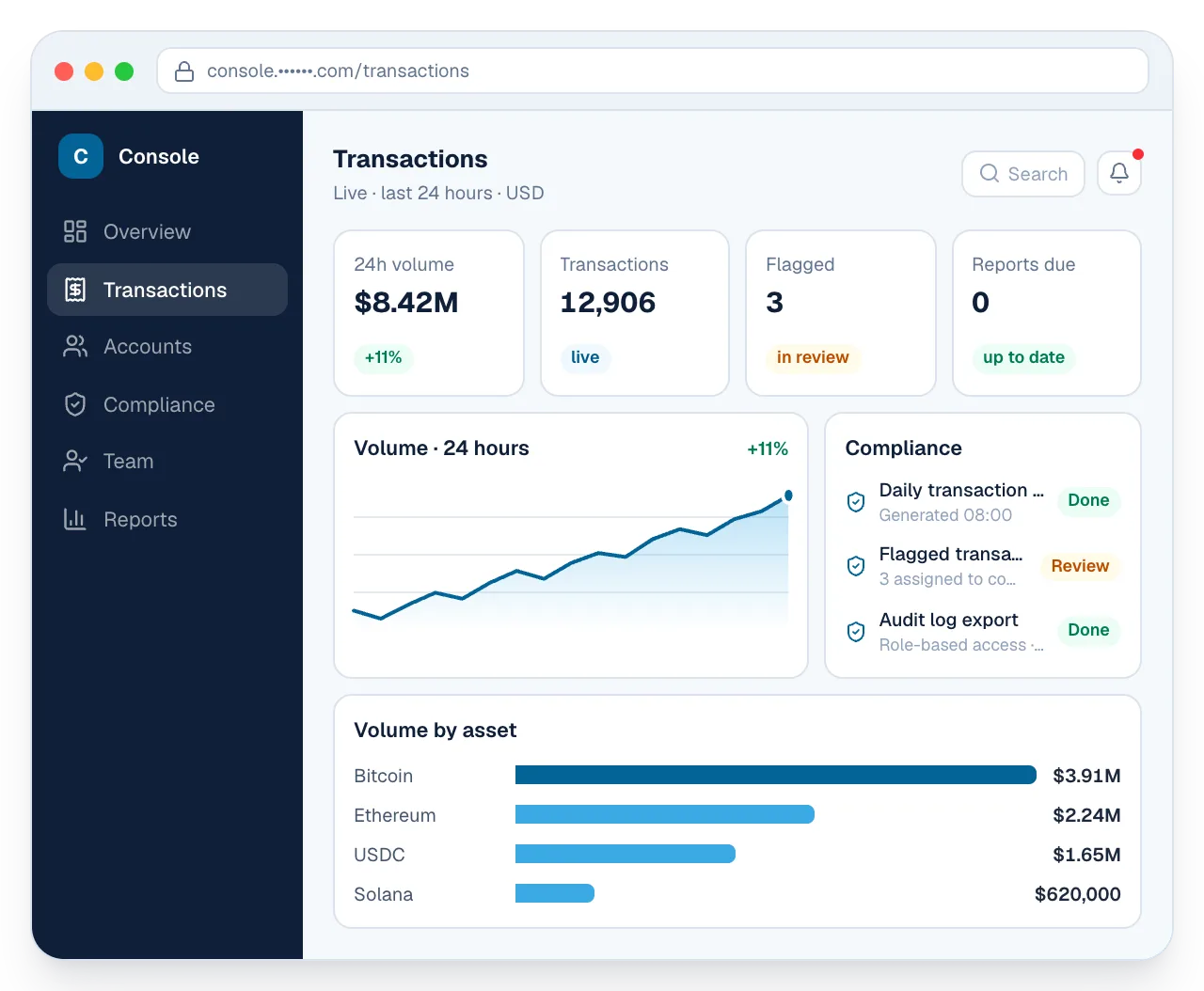 Crypto company system (US), recreated with sample data: live transaction volume and compliance reporting