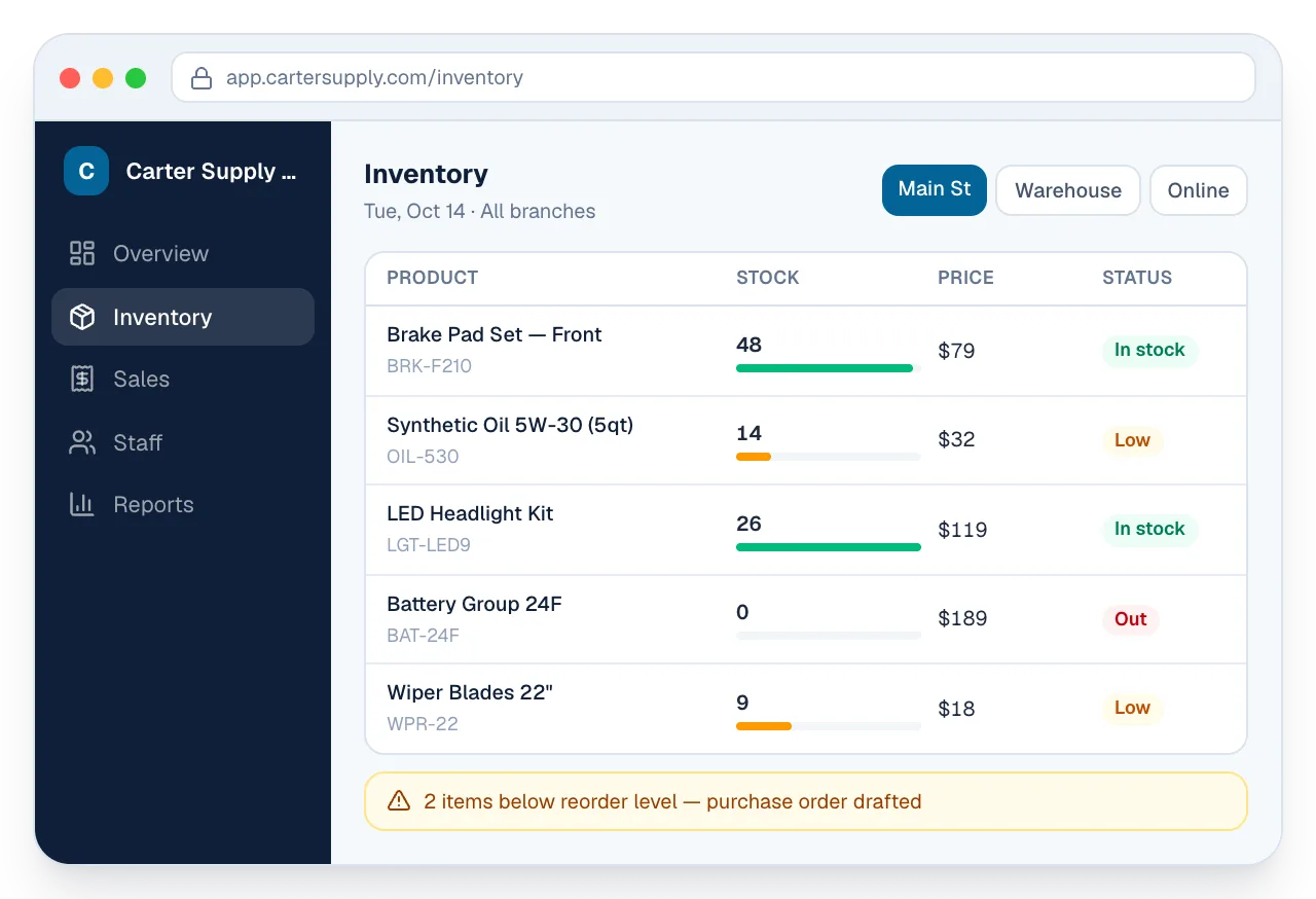 Example inventory screen: stock levels per product and branch with reorder alerts