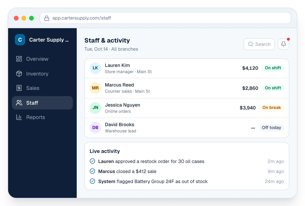 Example staff screen: who is on shift, sales per person and a live activity feed